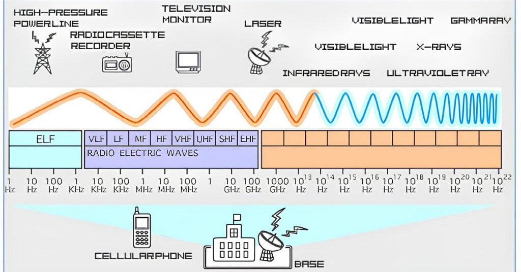 radio waves