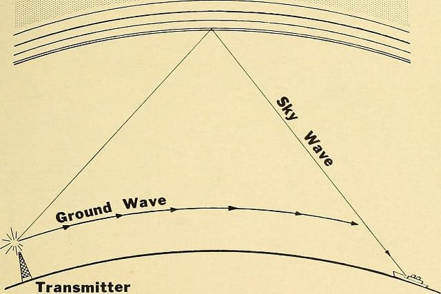 ham radio distance
