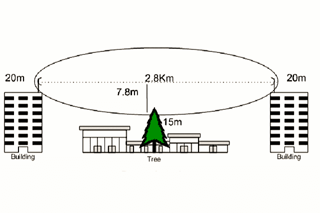 radio communication