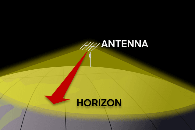 ham radio distance